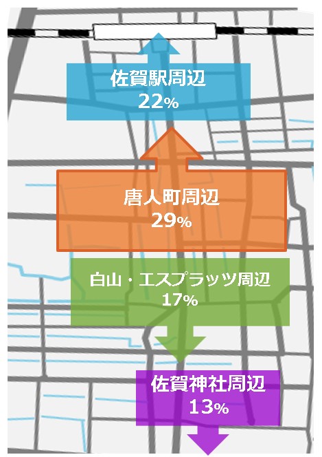 クーポン利用エリア