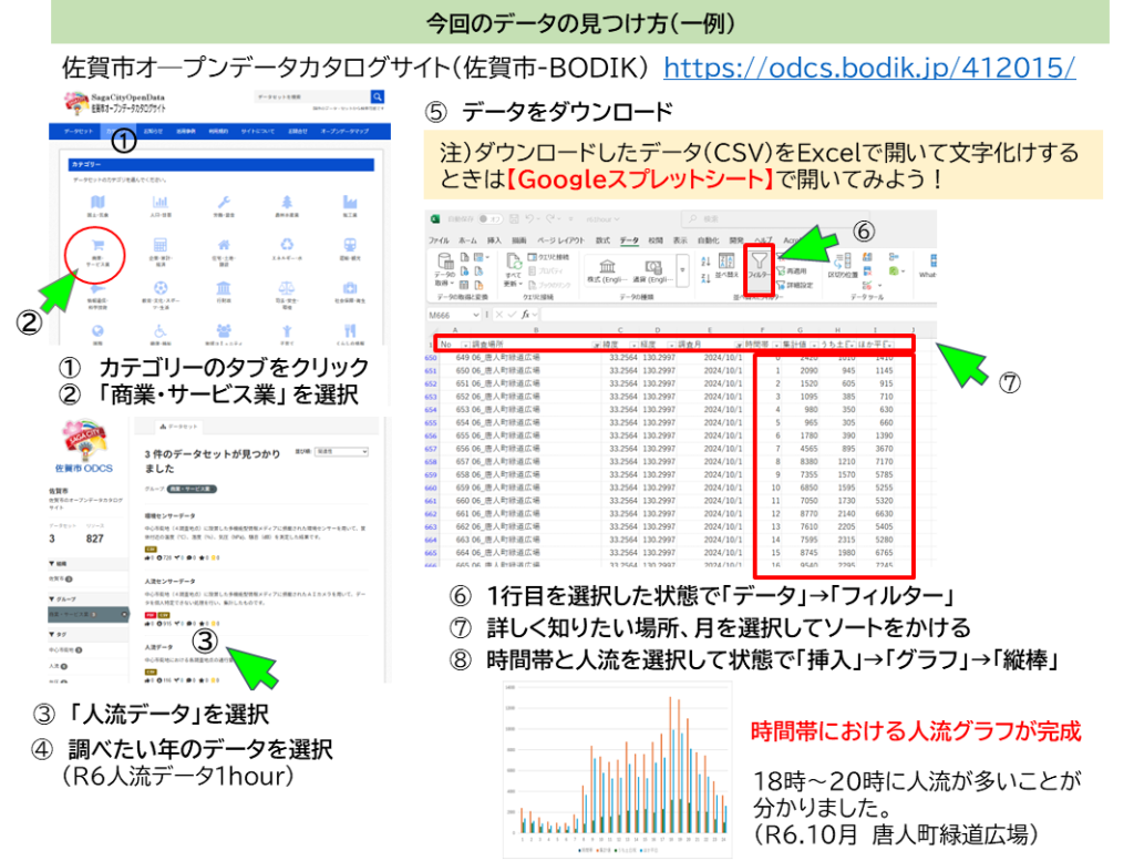 「今回のデータの見つけ方」佐賀市オープンエータカタログサイトより